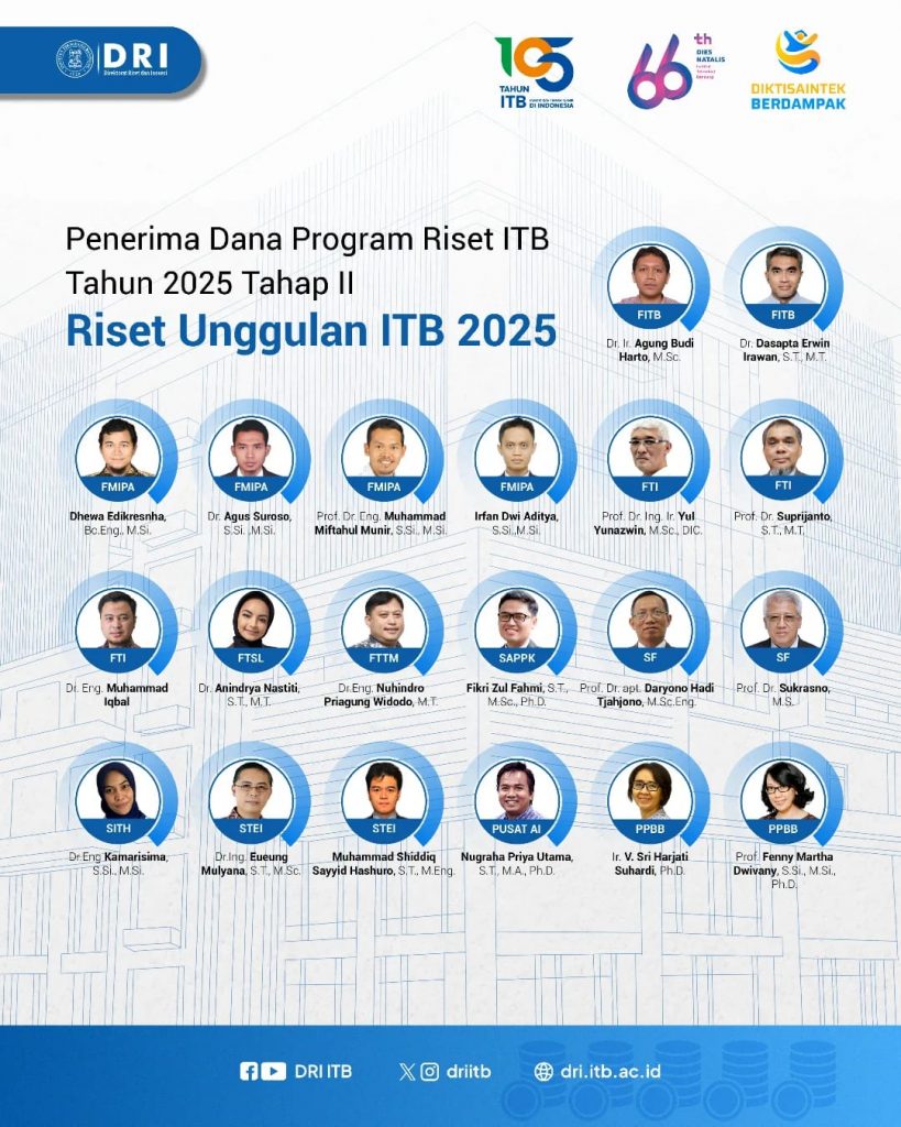 Penerima Dana Program Riset ITB Tahun 2025 Tahap II